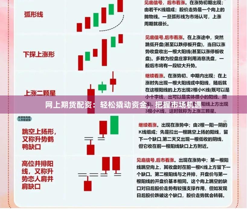 网上期货配资：轻松撬动资金，把握市场机遇