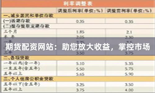 期货配资网站：助您放大收益，掌控市场