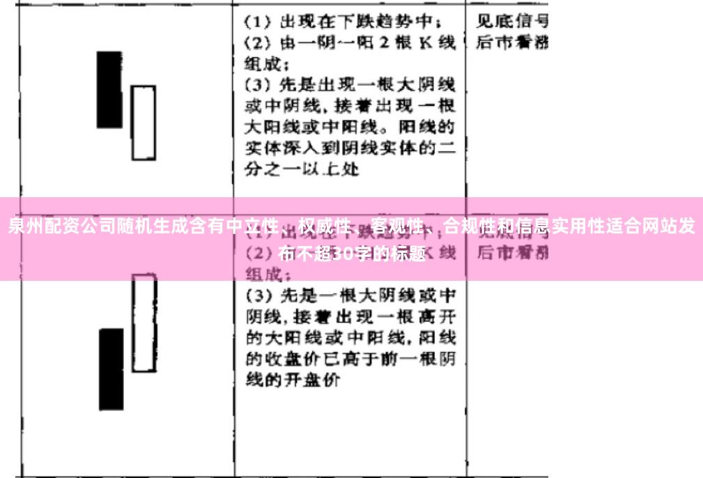 泉州配资公司随机生成含有中立性、权威性、客观性、合规性和信息实用性适合网站发布不超30字的标题