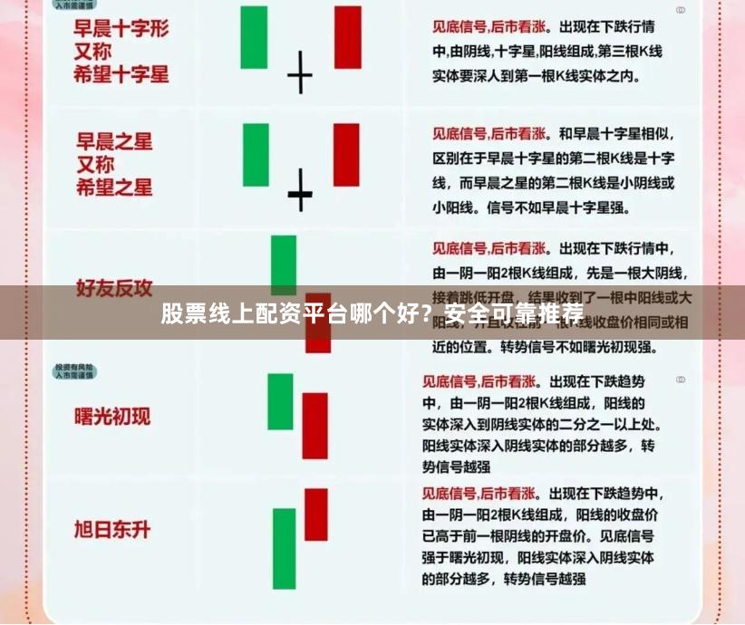 股票线上配资平台哪个好？安全可靠推荐