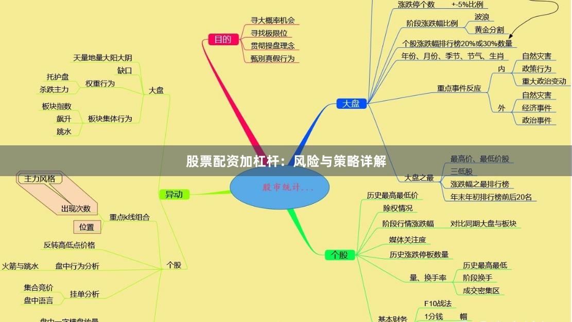 股票配资加杠杆：风险与策略详解